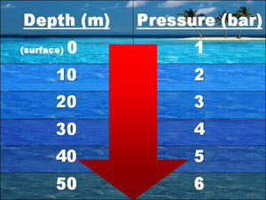 pressure_depth