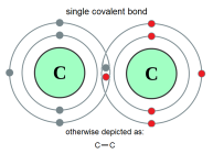 covalent bonding.png