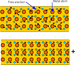 delocalised electron