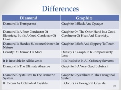 difference between diamond and graphite.jpg