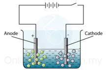 electrolytic cell