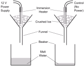 latent heat of fusion