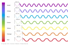 rainbow colors wavelength.jpg