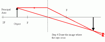 ray diagram