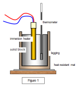 specific heat capacity of solid