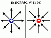 electric field.gif