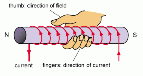 solenoid right hand method