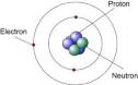 CHADWICK'S atomic model