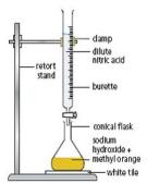 titration methode